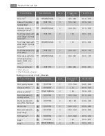 Preview for 10 page of AEG Electrolux E4000-7 User Manual