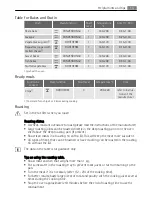 Preview for 13 page of AEG Electrolux E4000-7 User Manual