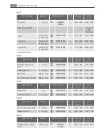 Preview for 14 page of AEG Electrolux E4000-7 User Manual