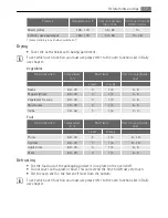 Preview for 17 page of AEG Electrolux E4000-7 User Manual