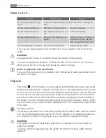 Preview for 22 page of AEG Electrolux E4000-7 User Manual