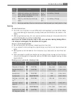 Preview for 11 page of AEG Electrolux E42042-6 User Manual