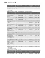 Preview for 12 page of AEG Electrolux E42042-6 User Manual