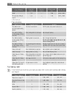 Preview for 14 page of AEG Electrolux E42042-6 User Manual