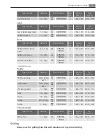 Preview for 17 page of AEG Electrolux E42042-6 User Manual