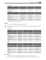 Preview for 19 page of AEG Electrolux E42042-6 User Manual