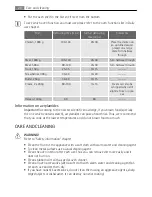 Preview for 20 page of AEG Electrolux E42042-6 User Manual