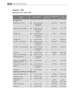 Preview for 28 page of AEG Electrolux E43012-5 User Manual