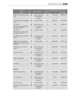 Preview for 29 page of AEG Electrolux E43012-5 User Manual