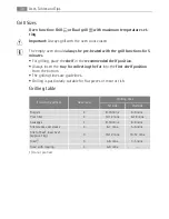 Preview for 38 page of AEG Electrolux E43012-5 User Manual