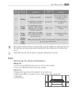 Preview for 17 page of AEG Electrolux E4403-5 User Manual