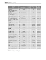 Preview for 20 page of AEG Electrolux E4403-5 User Manual