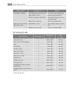 Preview for 22 page of AEG Electrolux E4403-5 User Manual