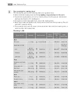 Preview for 24 page of AEG Electrolux E4403-5 User Manual