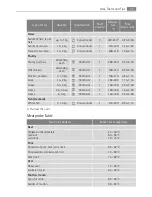 Preview for 25 page of AEG Electrolux E4403-5 User Manual