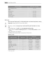 Preview for 26 page of AEG Electrolux E4403-5 User Manual