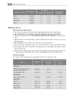 Preview for 28 page of AEG Electrolux E4403-5 User Manual