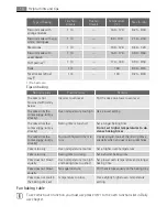 Preview for 14 page of AEG Electrolux E4431-7 User Manual