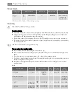 Preview for 16 page of AEG Electrolux E4431-7 User Manual