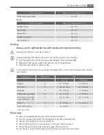 Preview for 19 page of AEG Electrolux E4431-7 User Manual