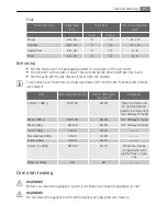 Preview for 21 page of AEG Electrolux E4431-7 User Manual