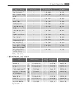 Preview for 17 page of AEG Electrolux E5731-7 User Manual