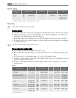 Preview for 18 page of AEG Electrolux E5731-7 User Manual