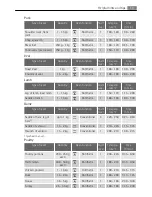 Preview for 19 page of AEG Electrolux E5731-7 User Manual