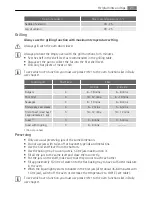 Preview for 21 page of AEG Electrolux E5731-7 User Manual