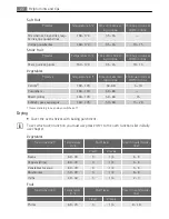 Preview for 22 page of AEG Electrolux E5731-7 User Manual