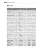 Preview for 42 page of AEG Electrolux E8931-5 User Manual