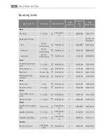 Preview for 50 page of AEG Electrolux E8931-5 User Manual