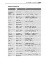 Preview for 77 page of AEG Electrolux E8931-5 User Manual