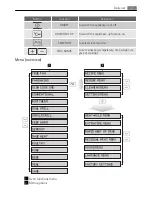 Preview for 7 page of AEG Electrolux E9871-7 User Manual