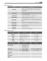 Preview for 9 page of AEG Electrolux E9871-7 User Manual