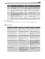 Preview for 27 page of AEG Electrolux E9871-7 User Manual