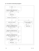 Preview for 29 page of AEG Electrolux ENB 35400 X Service Manual