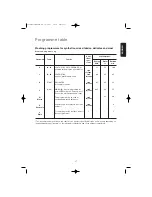 Предварительный просмотр 17 страницы AEG Electrolux EWF 800 Instruction Booklet