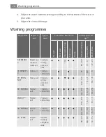 Предварительный просмотр 26 страницы AEG Electrolux FAVORIT 80872 User Manual