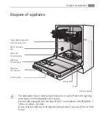 Preview for 5 page of AEG Electrolux FAVORIT 86080 Vi User Manual