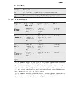 Preview for 7 page of AEG Electrolux FAVORIT55322VI0 User Manual