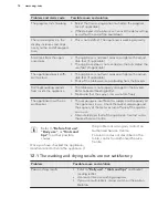 Preview for 18 page of AEG Electrolux FAVORIT55322VI0 User Manual