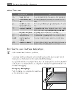 Preview for 18 page of AEG Electrolux KB9820E User Manual