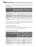 Preview for 34 page of AEG Electrolux KB9820E User Manual