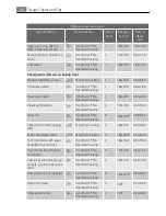 Preview for 38 page of AEG Electrolux KB9820E User Manual