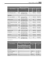 Preview for 39 page of AEG Electrolux KB9820E User Manual