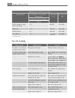 Preview for 40 page of AEG Electrolux KB9820E User Manual