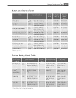 Preview for 41 page of AEG Electrolux KB9820E User Manual