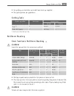 Preview for 45 page of AEG Electrolux KB9820E User Manual