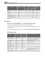 Preview for 46 page of AEG Electrolux KB9820E User Manual